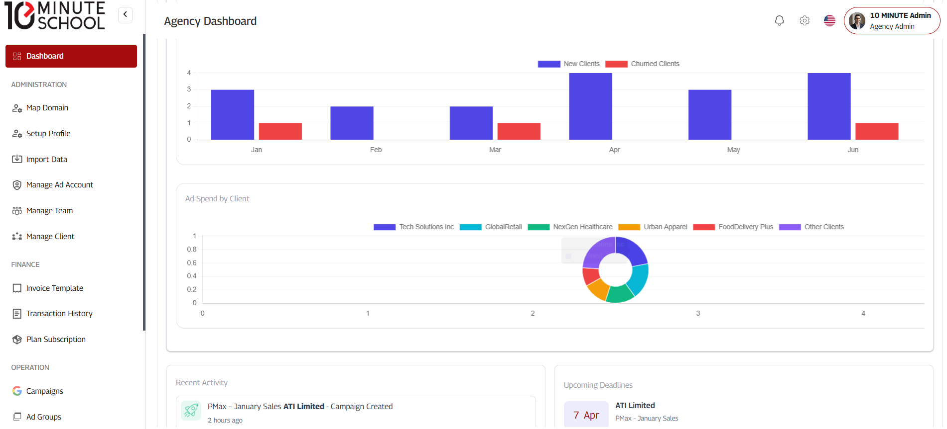 Ad Management SaaS Frame 4